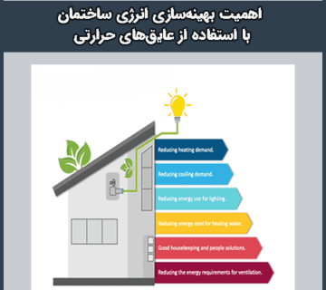 صرفه جویی در مصرف انرژی و بهینه سازی انرژی