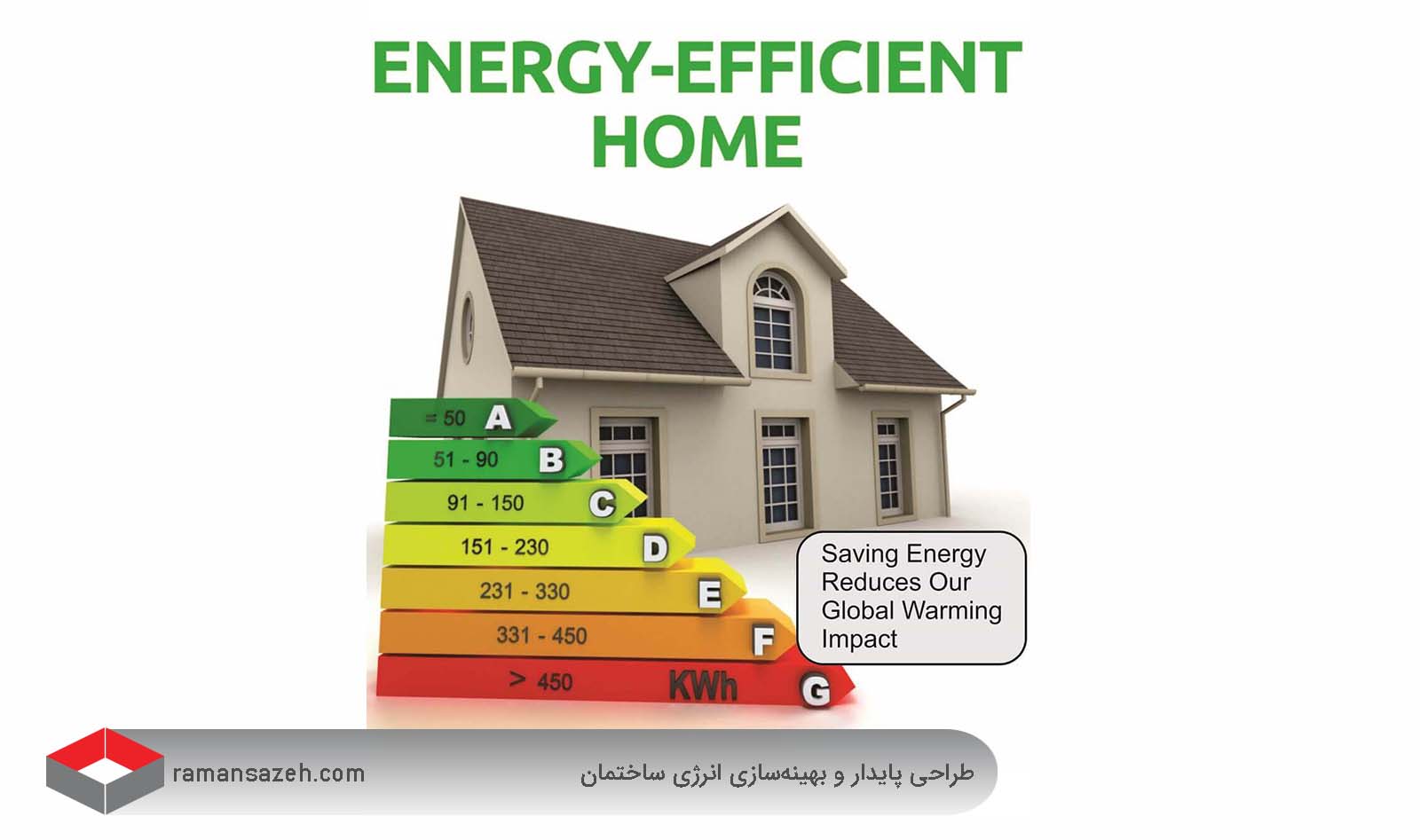 طراحی پایدار و صرفه جویی در مصرف انرژی